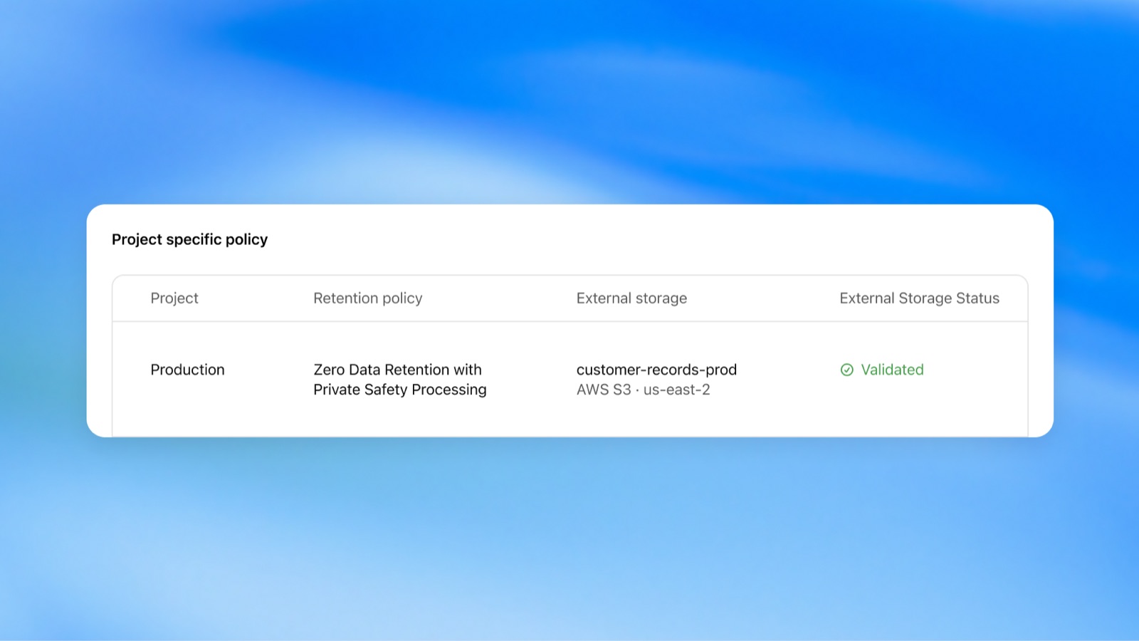 A project policy table showing a Production project set to Zero Data Retention with Private Safety Processing, storing to an AWS S3 bucket, with a Validated status.