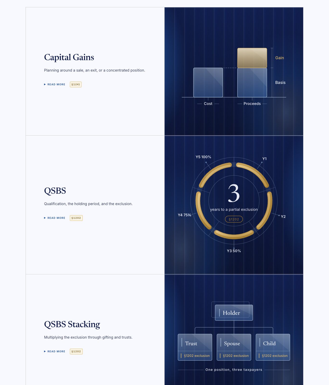 'Where the decisions are' section of the Bauman Tax website